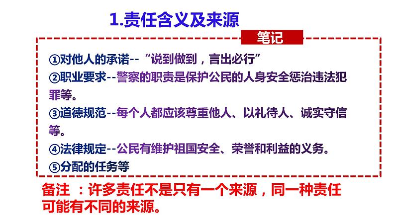 部编版八年级道德与法治上册课件--6.1 我对谁负责 谁对我负责第6页