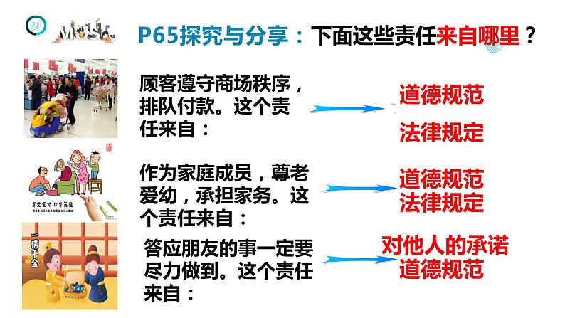 部编版八年级道德与法治上册课件--6.1 我对谁负责 谁对我负责第7页