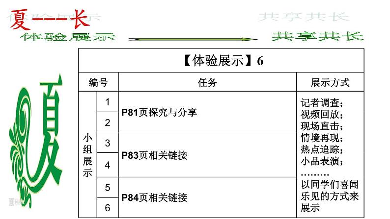 部编版八年级道德与法治上册课件--7.2 服务社会第6页