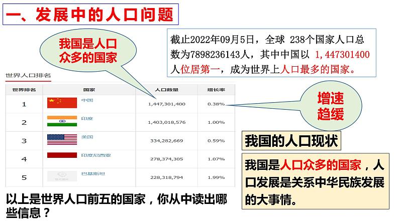 部编版九年级道德与法治上册课件--6.1 正视发展挑战第8页
