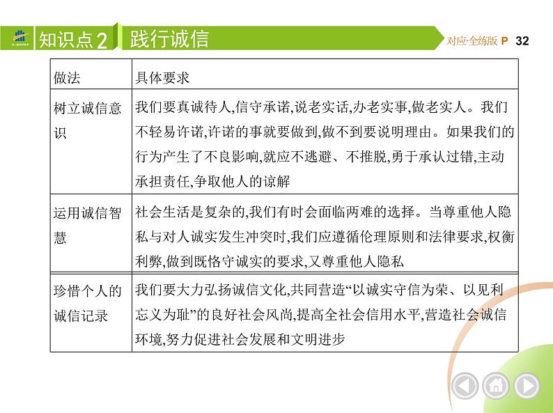 八年级上册道德与法治02-第二单元 遵守社会规则 02-第四课 社会生活讲道德第3课课件+同步练习05