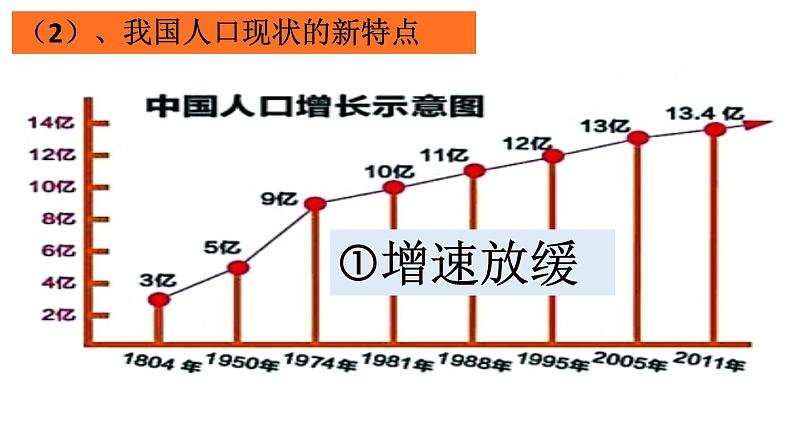 部编版九年级道德与法治上册(精品课件)6.1正视发展挑战第8页