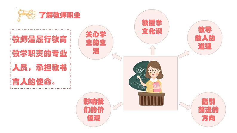 统编版 道德与法治 七年级上册 6.1 走近老师(课件)07