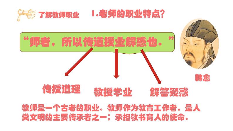 统编版 道德与法治 七年级上册 6.1 走近老师(课件)08