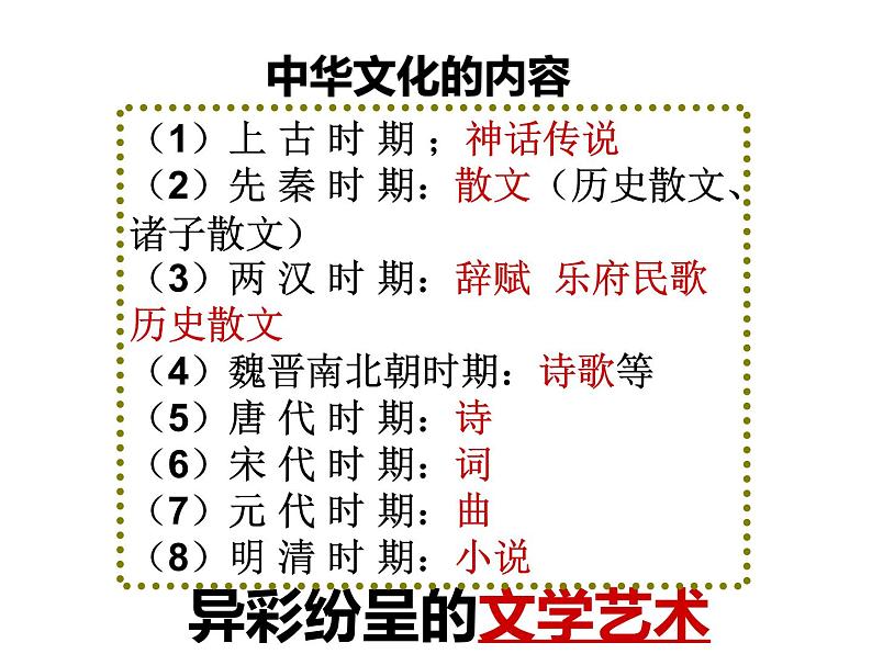 5.1 延续文化血脉 课件08
