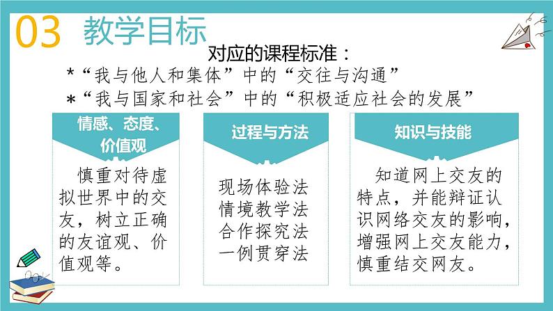 5.2 网上交友新时空 说课课件第7页