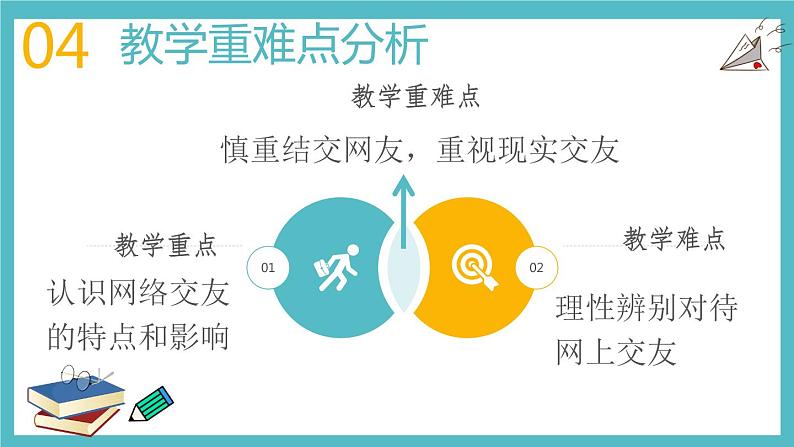 5.2 网上交友新时空 说课课件第8页