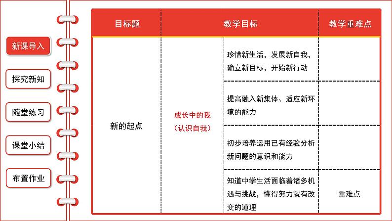 1.1中学序曲(第二课时)-精品课件第2页