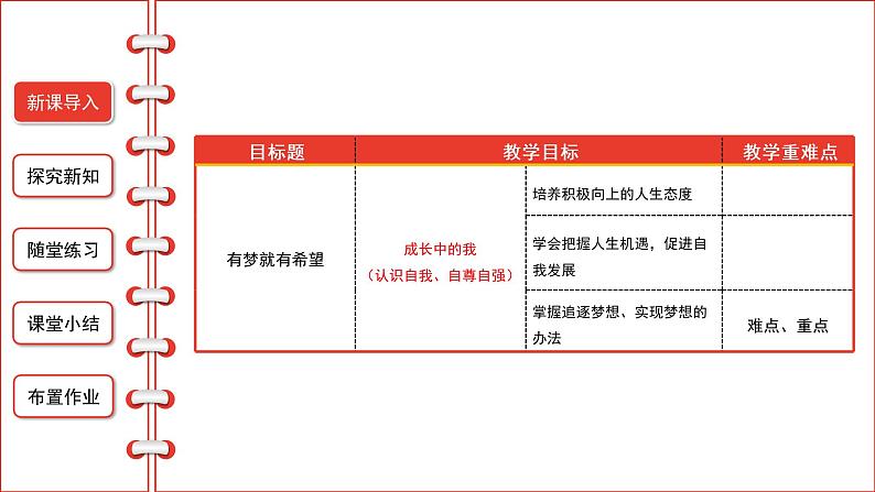 1.2 少年有梦(第二课时)-精品课件第2页