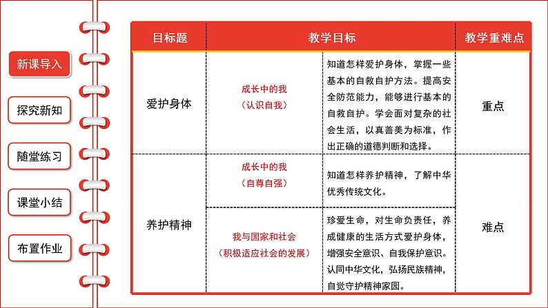 9.1 守护生命-精品课件第2页
