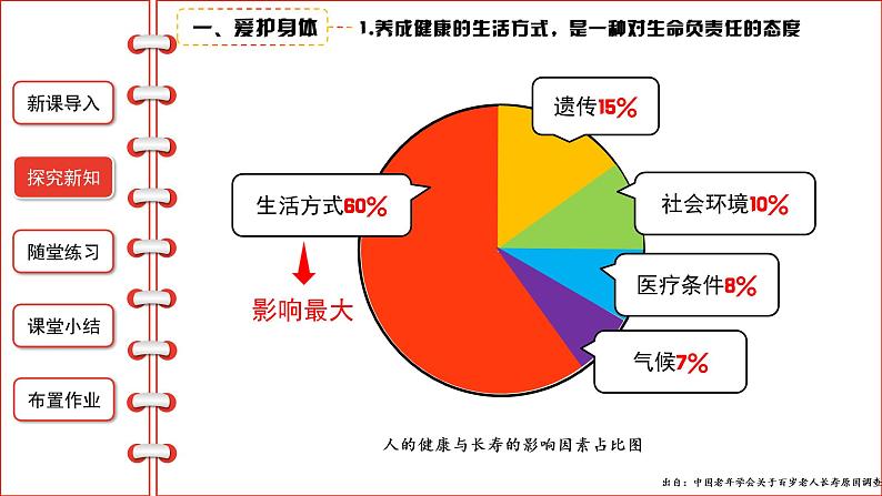 9.1 守护生命-精品课件第5页
