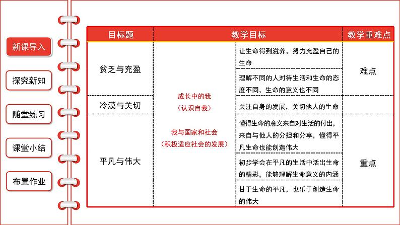 10.2 活出生命的精彩-精品课件第2页