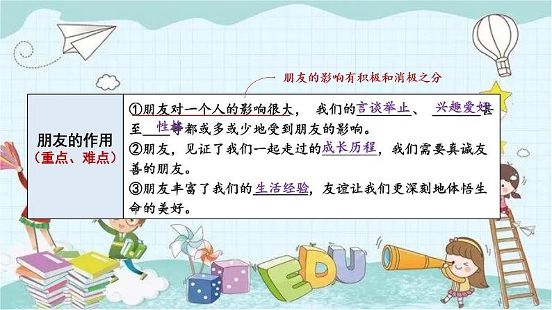 部编版道德与法治七年级上册 第二单元复习课件 课件第8页