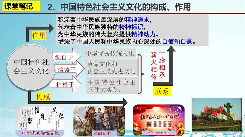 统编版道德与法治 九年级上册 同步课件 5.1 延续文化血脉 (3)第8页