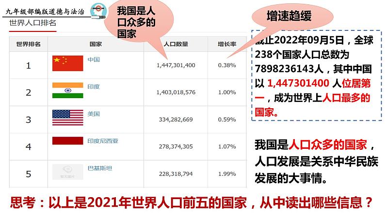 统编版道德与法治 九年级上册 同步课件 6.1 正视发展挑战06