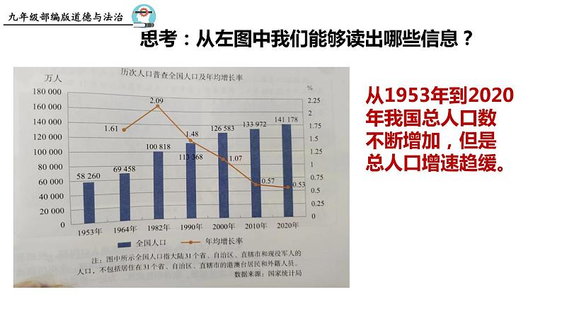 统编版道德与法治 九年级上册 同步课件 6.1 正视发展挑战07