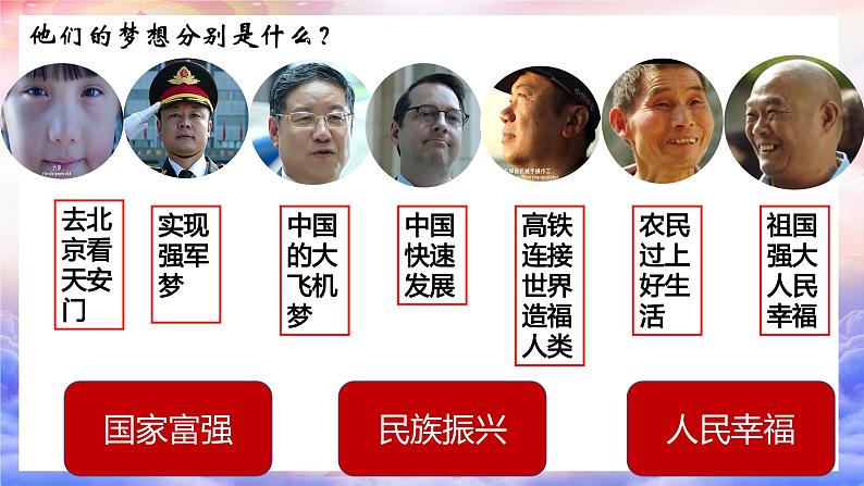 统编版道德与法治 九年级上册 同步课件 8.1我们的梦想04
