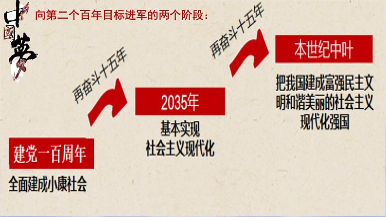 统编版道德与法治 九年级上册 同步课件 8.1我们的梦想07