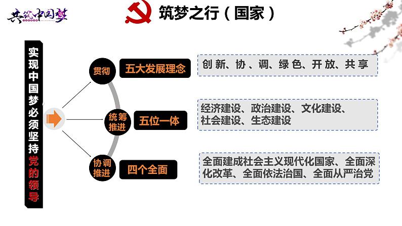 统编版道德与法治 九年级上册 同步课件 8.2共圆中国梦第7页