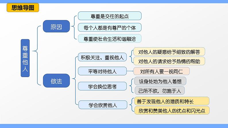 第四课 社会生活讲道德(考点串讲)-八年级道德与法治上学期期中期末考点大串讲(部编版)02