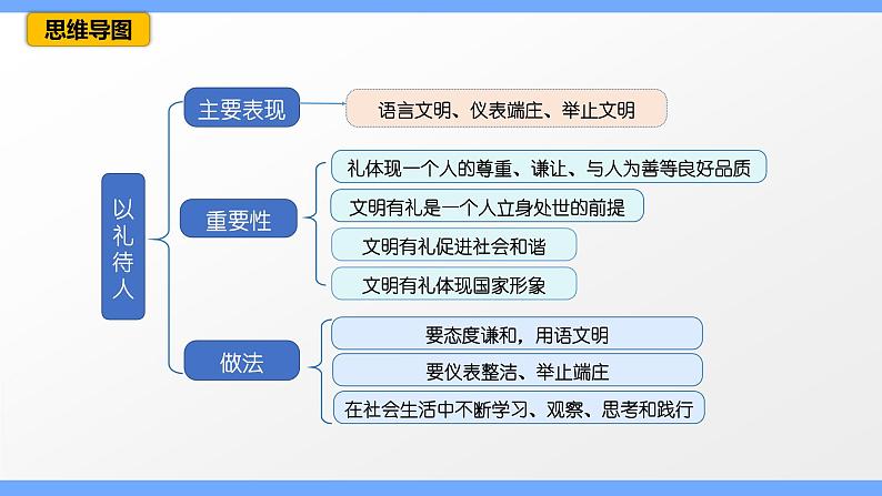 第四课 社会生活讲道德(考点串讲)-八年级道德与法治上学期期中期末考点大串讲(部编版)03