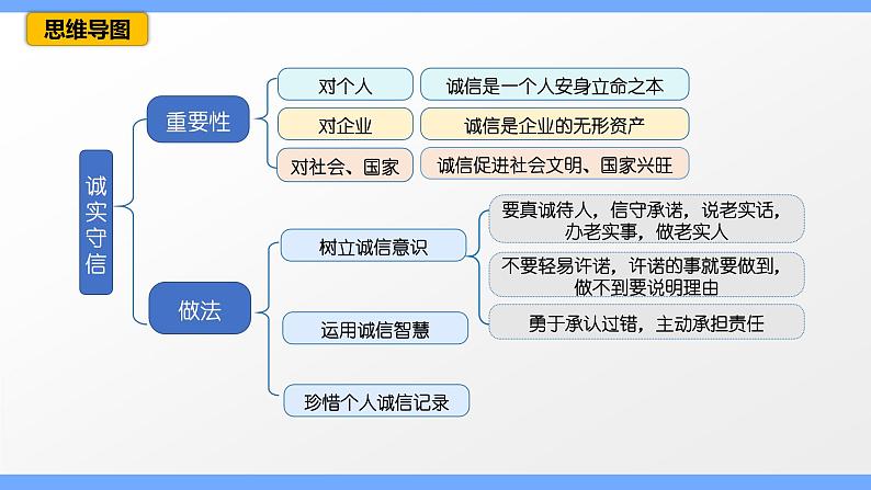 第四课 社会生活讲道德(考点串讲)-八年级道德与法治上学期期中期末考点大串讲(部编版)04
