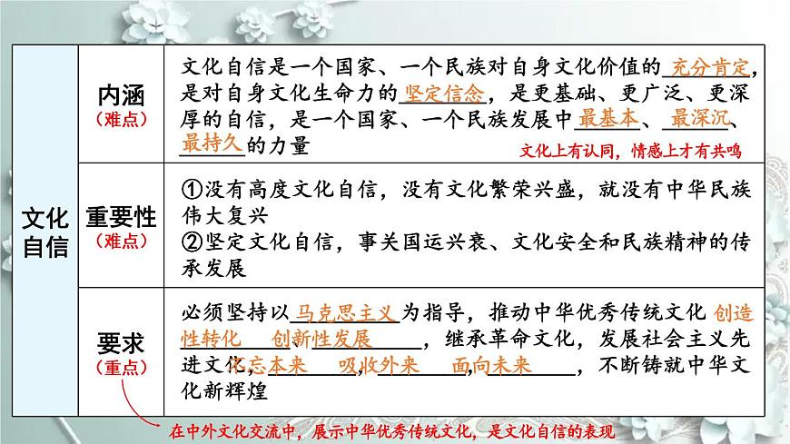 部編版道德與法治九年級上冊 第三單元復習課件 課件第8頁