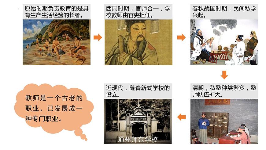 6.1 走近老師 課件-2022-2023學(xué)年部編版道德與法治七年級上冊第8頁