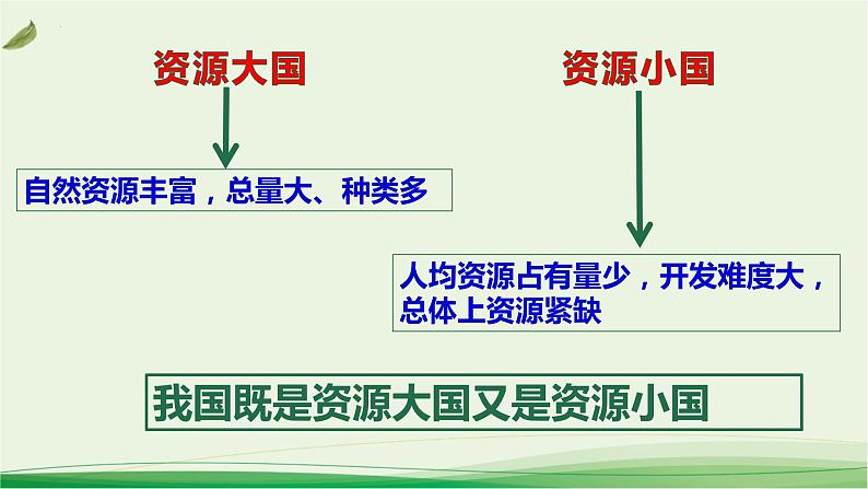 6.1 正视发展挑战 课件-2022-2023学年部编版道德与法治九年级上册08