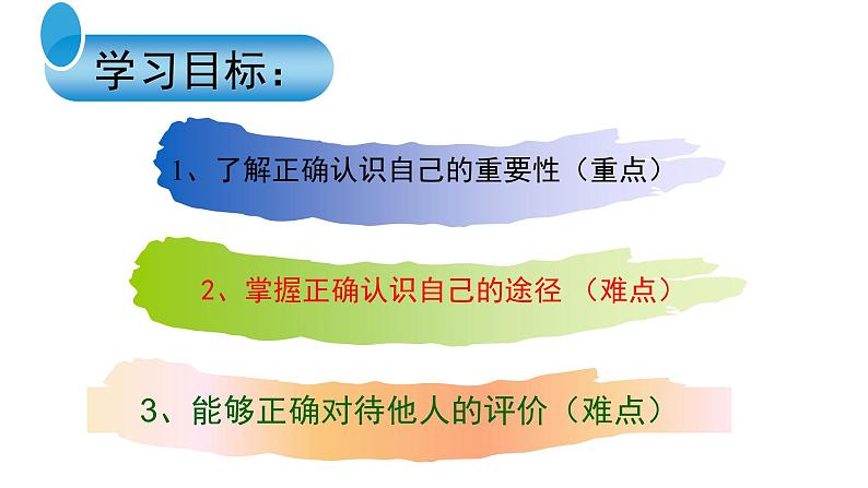 3.1 认识自己 课件第2页