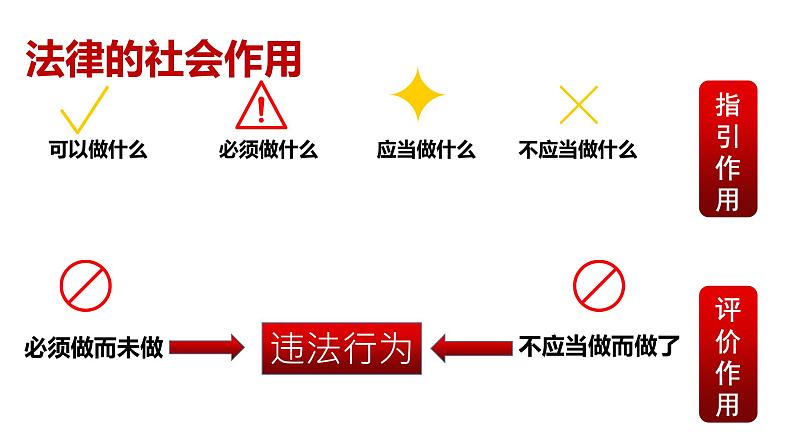 5.1 法不可违 课件第4页