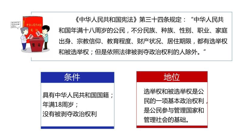 3.1 公民基本权利 课件08