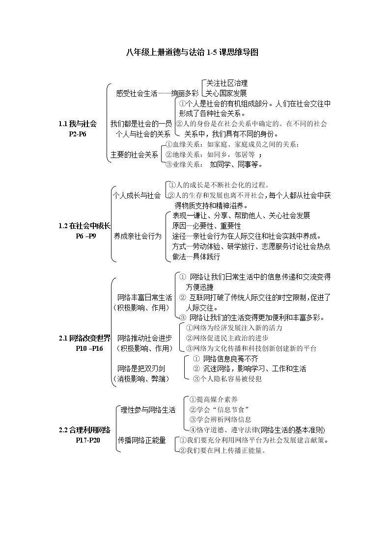 八年级上册道德与法治1-5课思维导图