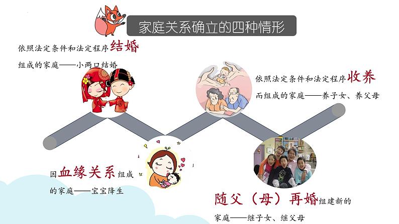 7.1 家的意味 课件-2022-2023学年部编版道德与法治七年级上册第4页