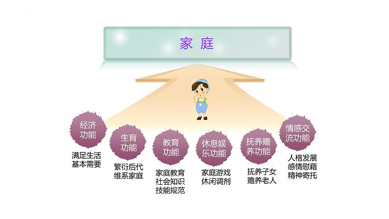 7.1 家的意味 课件-2022-2023学年部编版道德与法治七年级上册第6页