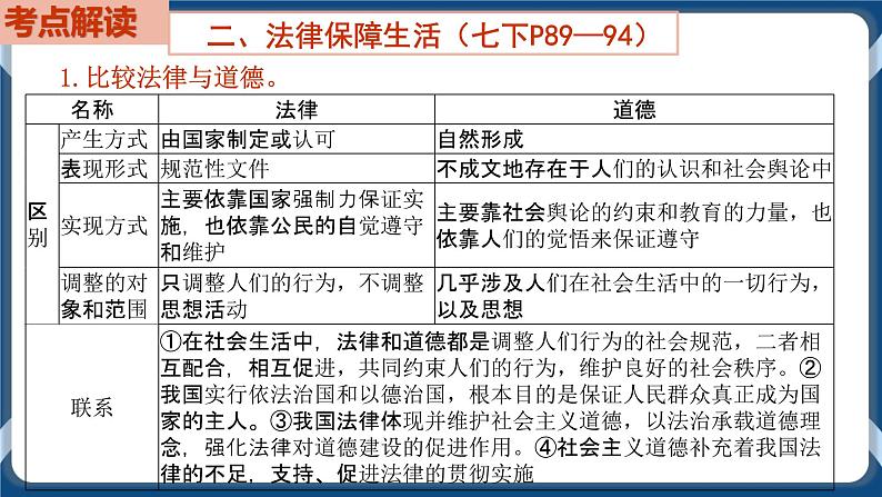 7.8 初中道德与法治 中考一轮复习第8课时七下四走进法治天地第8页
