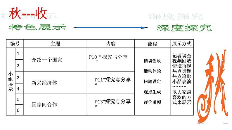 部编版九年级道德与法治下册--1.2 复杂多变的关系(课件)第6页