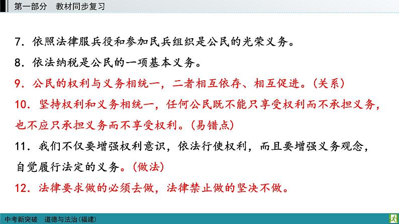 专题14 理解权利义务(课件)第8页