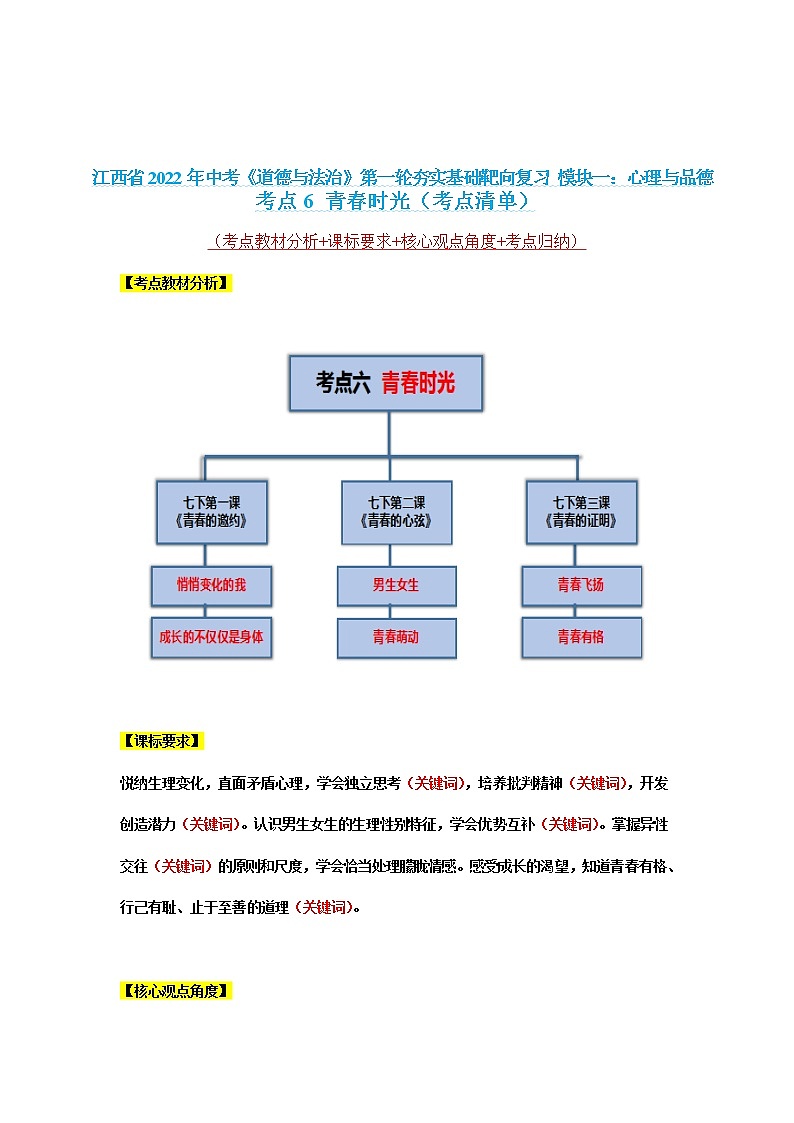 考点6 青春时光(考点清单)第1页