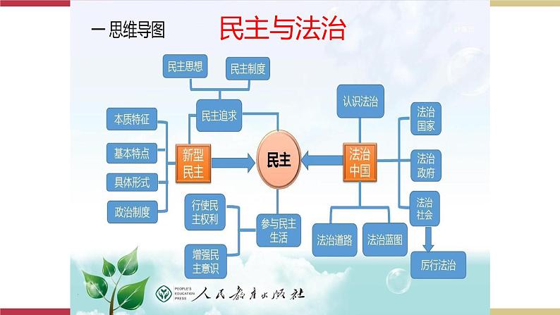 考点20 追求民主共识 课件+考点清单04