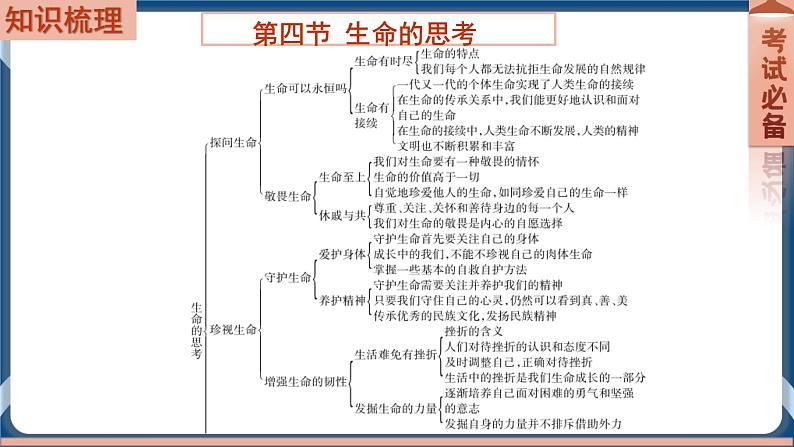 7.4 2022年初中道德与法治 中考一轮复习第4课时七上四生命的思考第2页