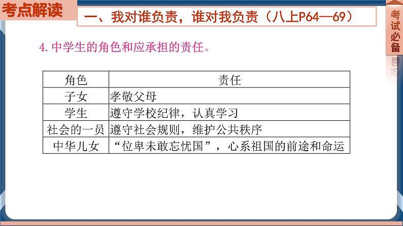 8.3 2022年初中道德与法治 中考一轮复习第11课时八上三勇担社会责任第4页