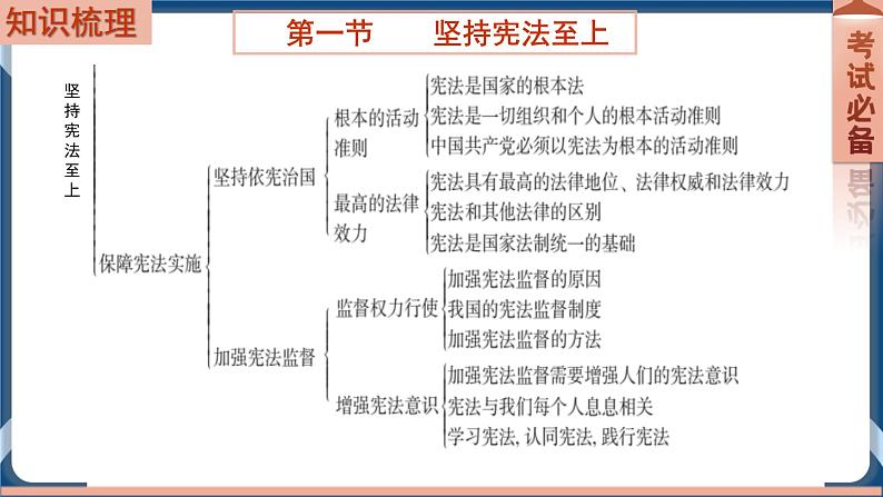 8.5 2022年初中道德与法治 中考一轮复习第13课时八下一坚持宪法至上第3页