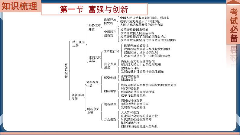 9.1 2022年初中道德与法治 中考一轮复习第17课时九上一元富强与创新第2页