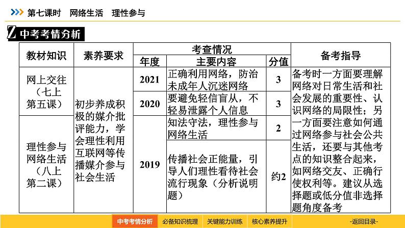 统编道法中考一轮复习考点解读:第七课时 网络生活 理性参与 课件第3页