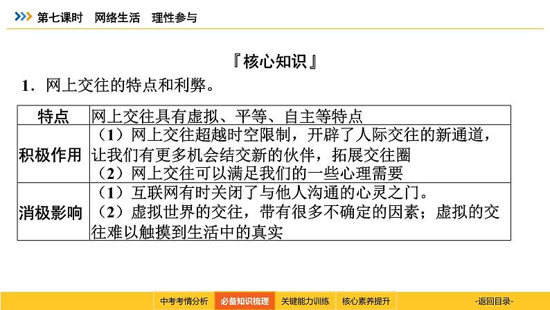 统编道法中考一轮复习考点解读:第七课时 网络生活 理性参与 课件第5页