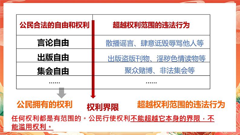 部编版8下道德与法治第三课第二框《依法行使权利》课件模板第8页