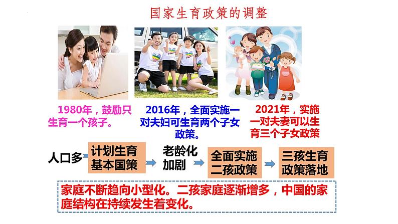 7.3 让家更美好 课件-2022-2023学年部编版道德与法治七年级上册第7页
