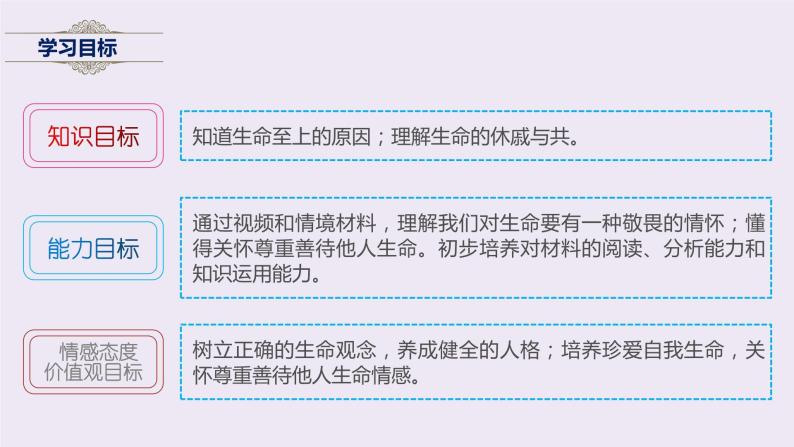 统编版道德与法治初中七年级上册同步课件 8.2敬畏生命 课件06