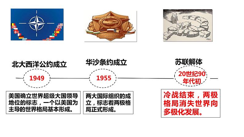 部编版道德与法治初中九年级下册同步课件 1.2 复杂多变的关系(课件)第5页